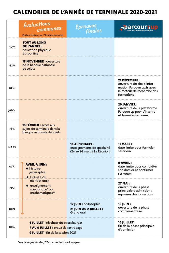« Bac Is Coming » : les dates du #BAC2021 sont publiées – Historicophiles