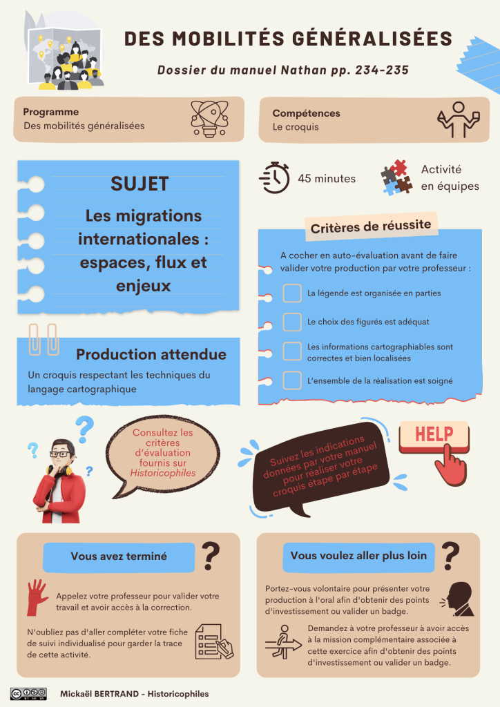 Les Migrations Internationales Historicophiles
